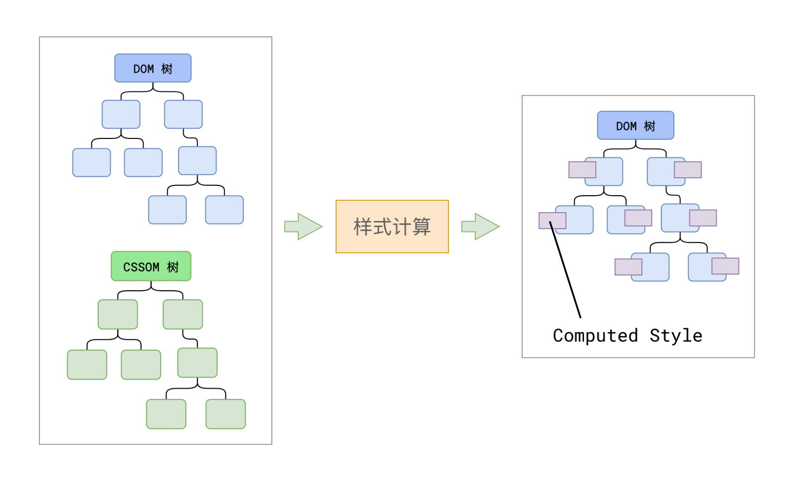 计算后结果
